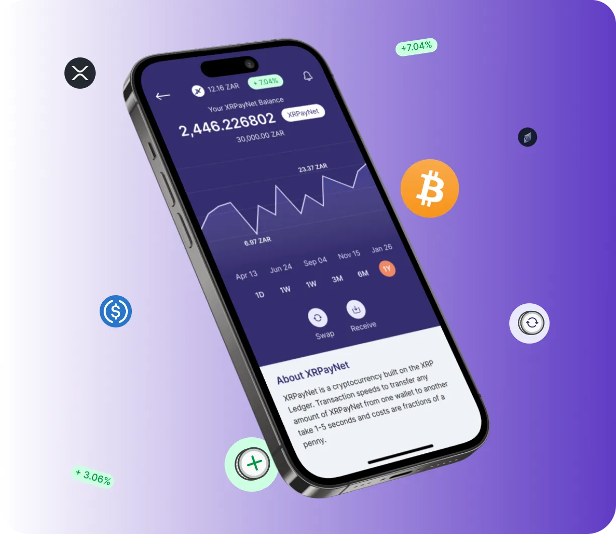 Quantum Trust - O que é o Quantum Trust?